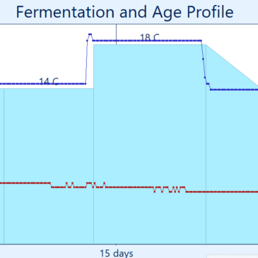 Ny Fermerator med Wi-Fi